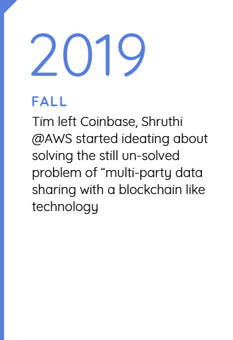 MASSIVE SOFTWARE LLC Fall 2019 milestones