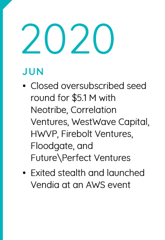 MASSIVE SOFTWARE LLC June 2020 milestones