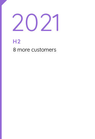 MASSIVE SOFTWARE LLC H2 2021 milestones