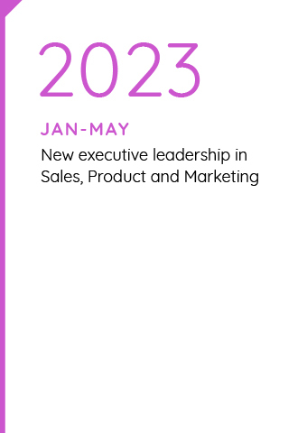 MASSIVE SOFTWARE LLC January to May 2023 milestones